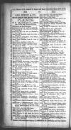 Bishop Sarah 1868 St Louis Directory