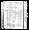 Donohoo Charles 1880 US Census Washington County Kentucky