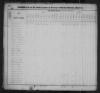 Donohoo Patrick 1830 US Census Kentucky